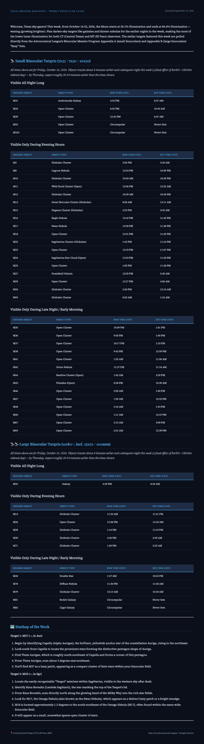 Weekly binocular guide for Texas, New Mexico and Oklahoma, week of October 16, 2026